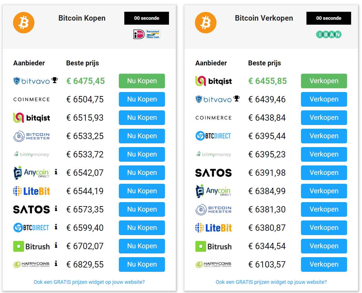 bitcoin broker vergelijken