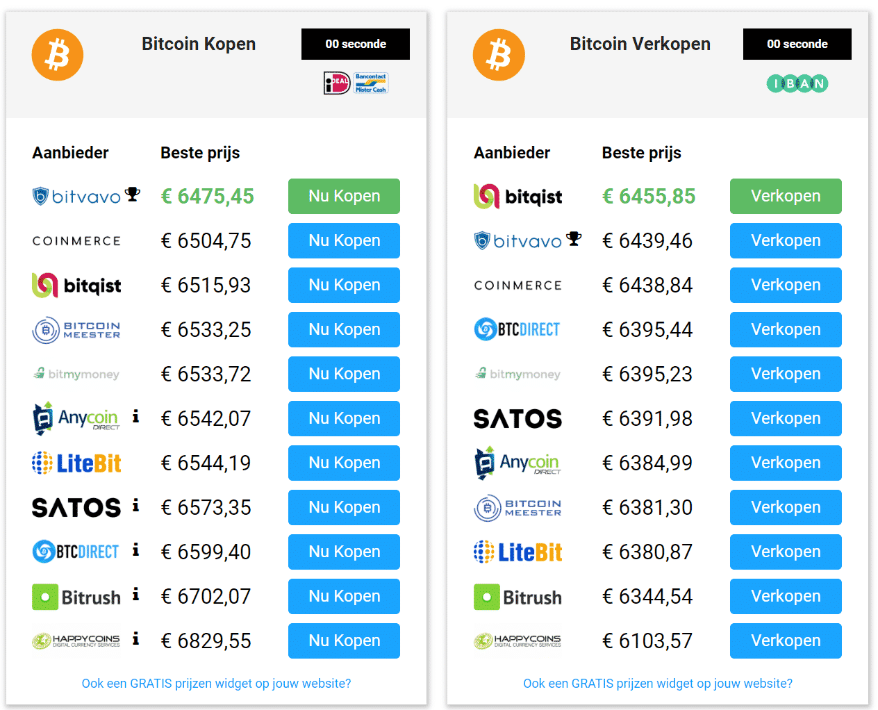 bitcoin vergelijken